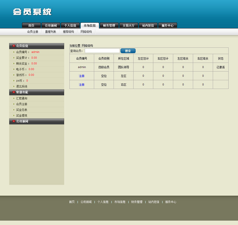 PHP三进三出股权拆分盘三盘分盘循环拆分系统源码