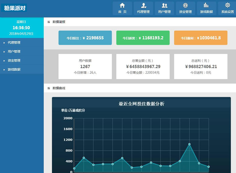 PHP糖果派对源码修复版 代理系统+后台控制派奖率